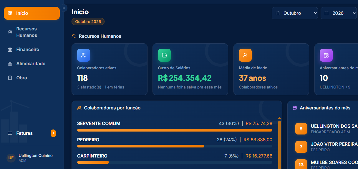 Painel Início do ADM OBRA, com indicadores de Recursos Humanos em tempo real